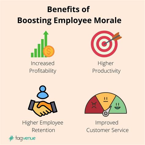 Benefits on Employee Productivity and Morale